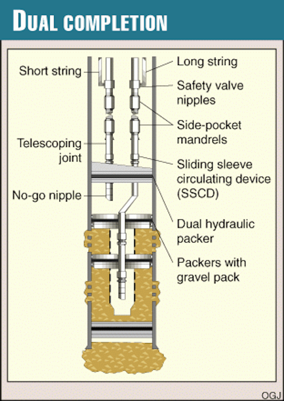 Coiledtubing tools key successful Brunei acid jobs Oil & Gas Journal