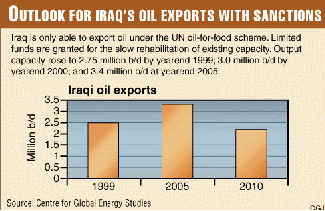 The Opening Of Iraq: Post-Sanctions Iraqi Oil, Its Effects On World Oil ...