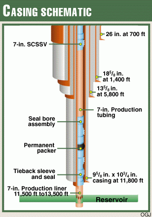 Pipe-collapse issues provide economic opportunities | Oil & Gas Journal