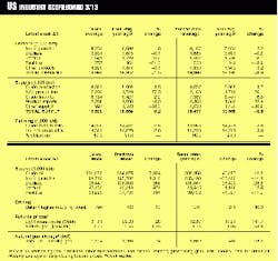 Th 98110301 Th 98110301