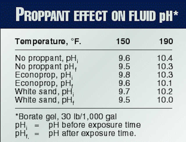 Successful Frac Packs Require Careful Planning Oil Gas Journal