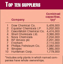 Th 98146001 Th 98146001