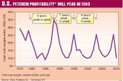 Th 9814jch03 Th 9814jch03