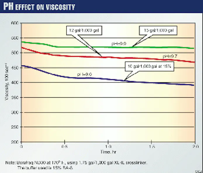 Frac Pack Successful frac packs require careful planning | Oil & Gas Journal