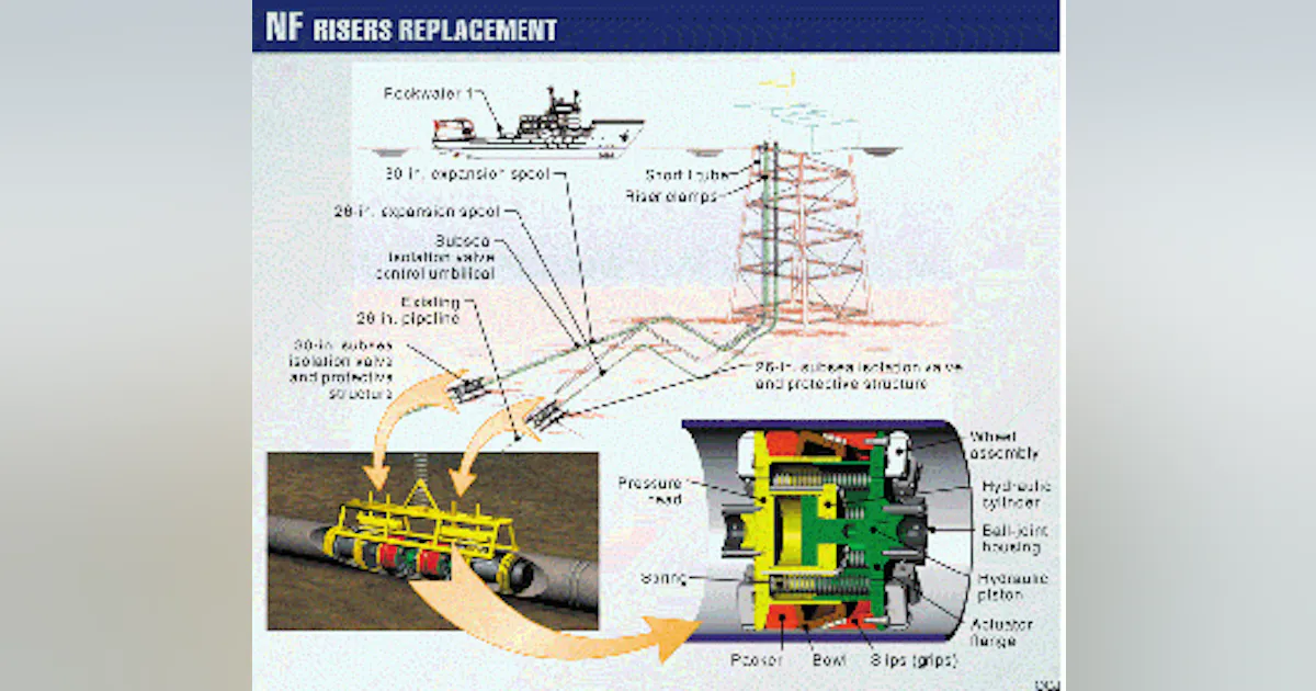 Isolation valves aid Bombay High riser replacements | Oil & Gas Journal