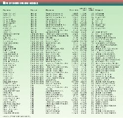 Th 98163201 Th 98163201