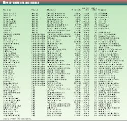 Th 98163201 Th 98163201