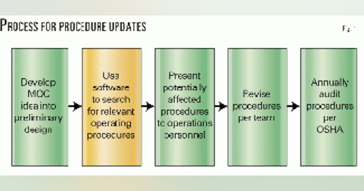 Software enables cost-effective updates of operating procedures | Oil ...