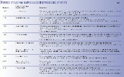 Th 98218501 Th 98218501