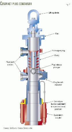 New compact plug container installs easilyon casing | Oil & Gas Journal
