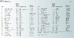 Th 98222801 Th 98222801