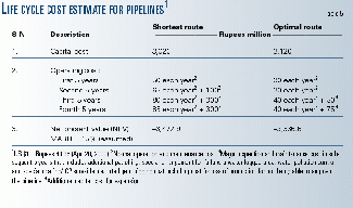 number of form paperless pipeline customers
