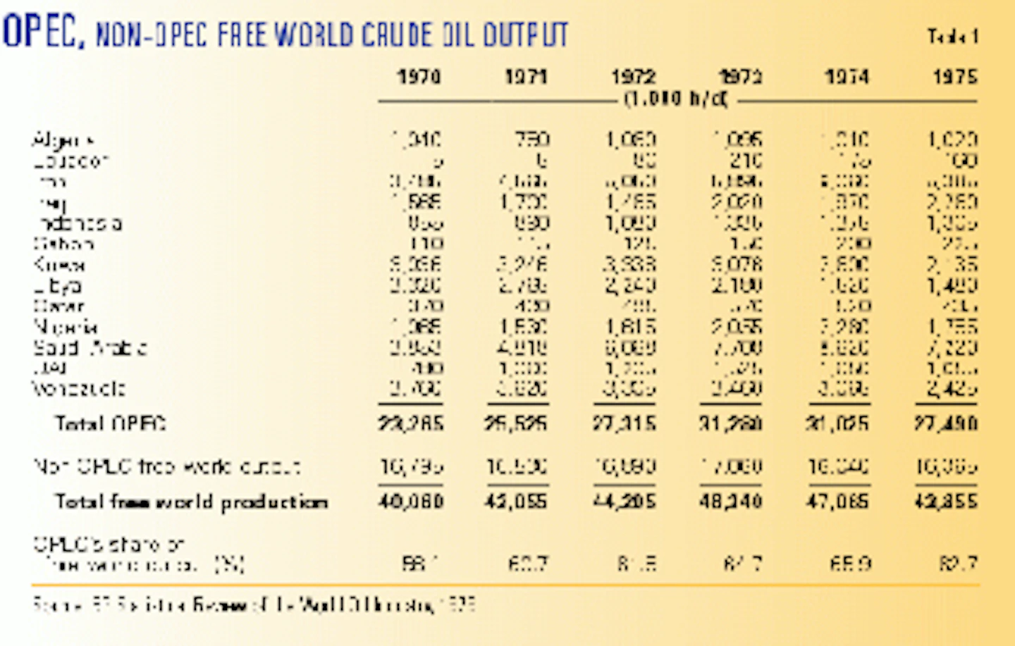 Third Oil Shock Real Or Imaginary Oil Gas Journal