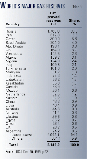 Worldwide Gas Processing Rides Industry Wave Into 2000 Oil Gas Journal