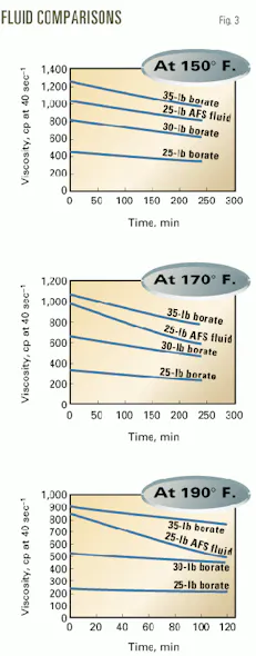 Frac Pack Frac-pack records set in gulf | Oil & Gas Journal