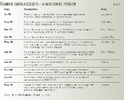 Th 98293701 Th 98293701