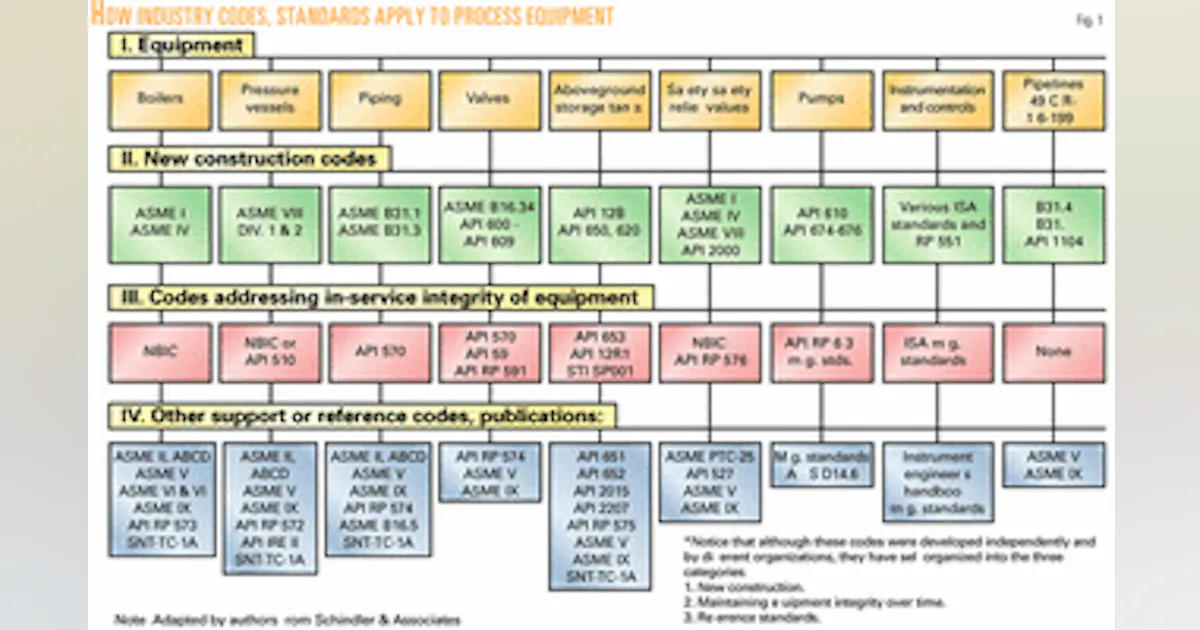 New spill rule for US tank management due out this year | Oil & Gas Journal