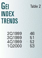 Th 98321901 Th 98321901