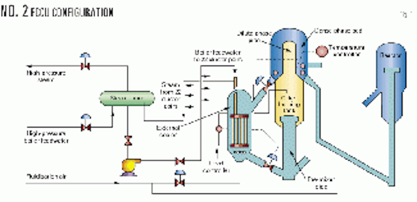 Operational changes fix FCCU catalyst loss problem | Oil & Gas Journal