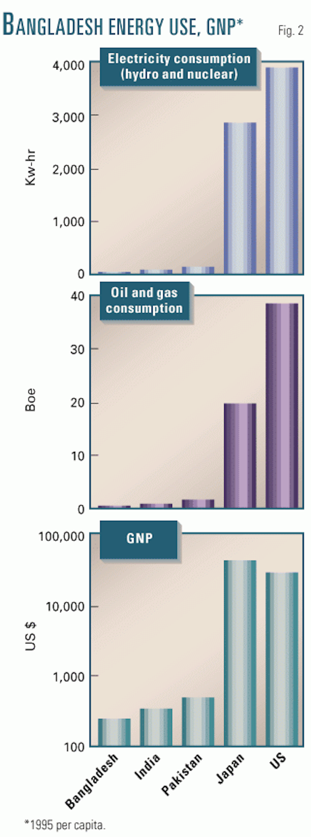 Comprehensive Bangladesh gas strategy needed ahead of export decision