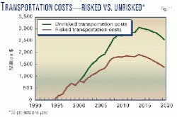 Th 9834jsos11 Th 9834jsos11