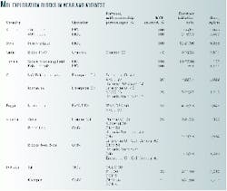 Th 98373201 Th 98373201