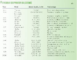 Th 98379101 Th 98379101