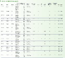 Th 9837table1 Th 9837table1