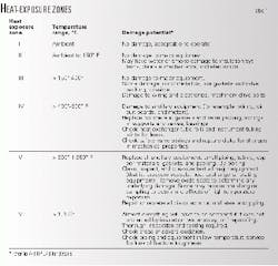 Th 98385401 Th 98385401