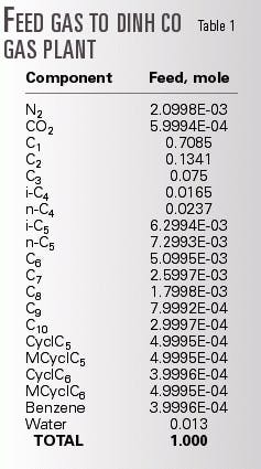 Th 98396601 Th 98396601