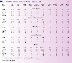 Th 98397901 Th 98397901