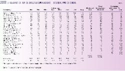 Th 98398201 Th 98398201