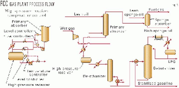 Control System Improvements Expand Refinery Processes Oil Gas Journal