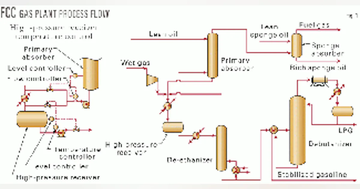Refinery Injuction System Control-system improvements expand refinery processes | Oil & Gas Journal