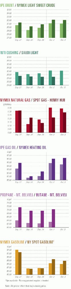 Th 9841jcharts1 Th 9841jcharts1