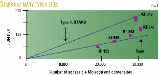 Catalysts to play a large part in ultralow sulfur fuel Oil & Gas Journal