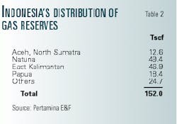 Th 98423501 Th 98423501