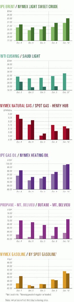 Th 9842jchart1 Th 9842jchart1
