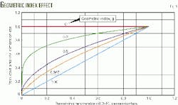 Th 9842jdlo01 Th 9842jdlo01