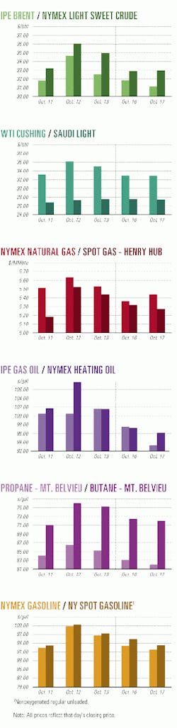 Th 9843jcharts01 Th 9843jcharts01