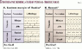 Reservoir characterization of Permian Khuff-C carbonate in the supergiant  Ghawar Field of Saudi Arabia