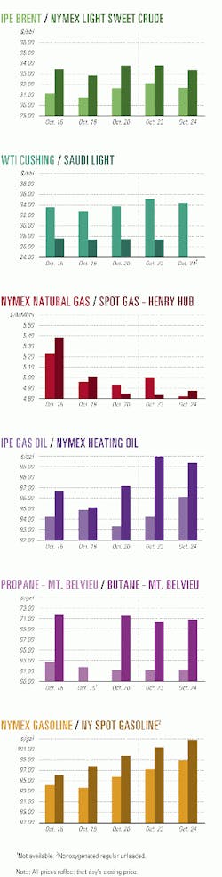 Th 9844jcharts01 Th 9844jcharts01