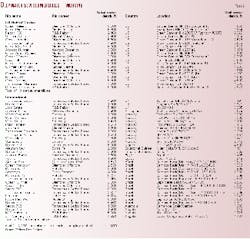 Th 98458201 Th 98458201