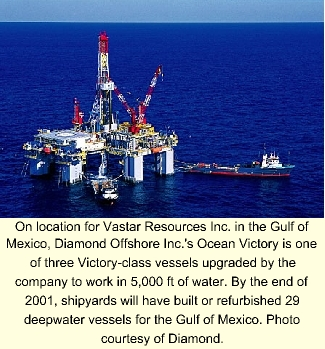 Deepwater Drilling Steady Over Past 4 Years | Oil & Gas Journal