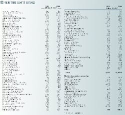 Th 98472701 Th 98472701