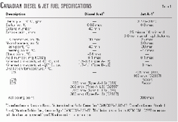 Athabasca Oilsands Produce Quality Diesel And Jet Fuels Oil Gas Journal