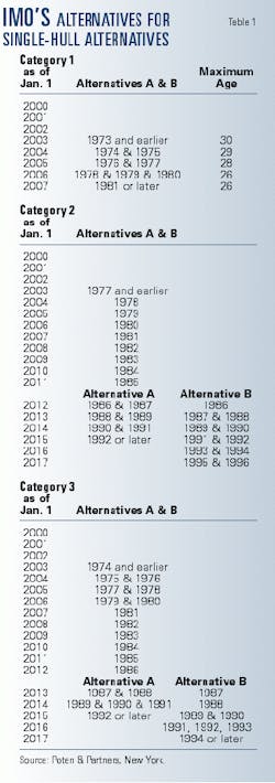 Th 98476901 Th 98476901