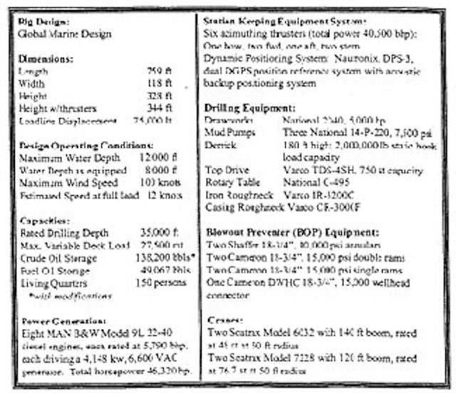 Jack Ryan drillship to use retractable thrusters, MUX control systems