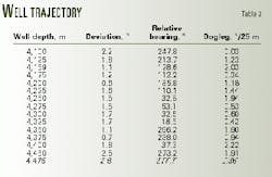 Th 98497501 Th 98497501