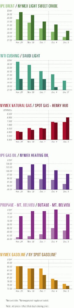 Th 9850jcharts01 Th 9850jcharts01
